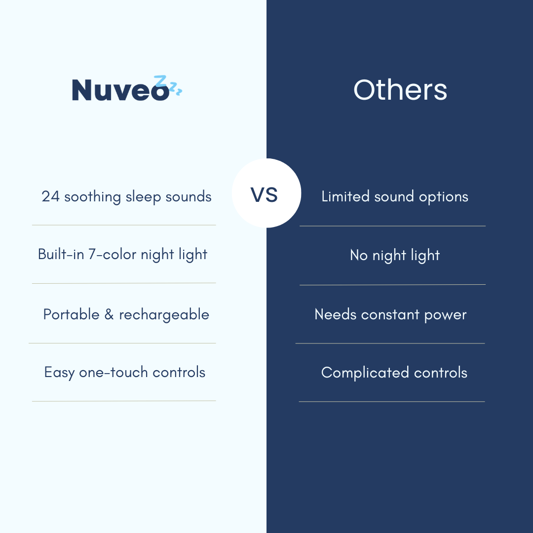 Nuveo - White Noise Generator