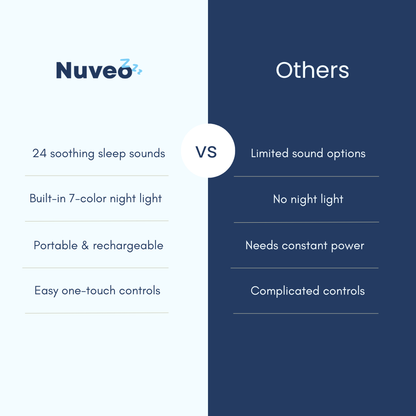 Nuveo - White Noise Generator